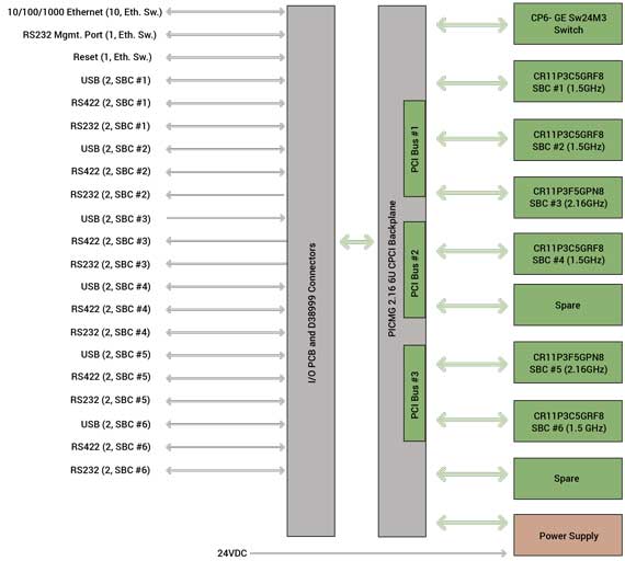 dpf-avc-cpci-6015-diagram.jpg