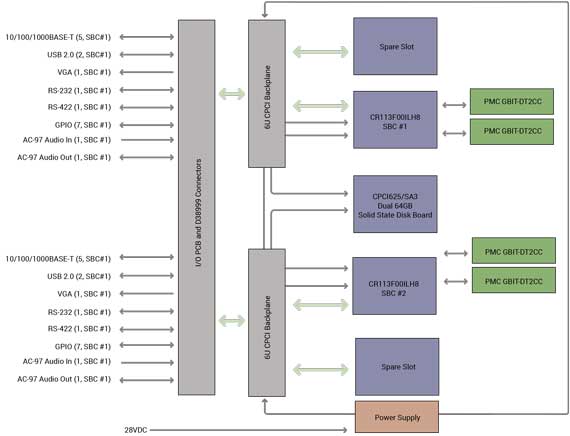 dpf-avc-cpci-6028-diagram.jpg