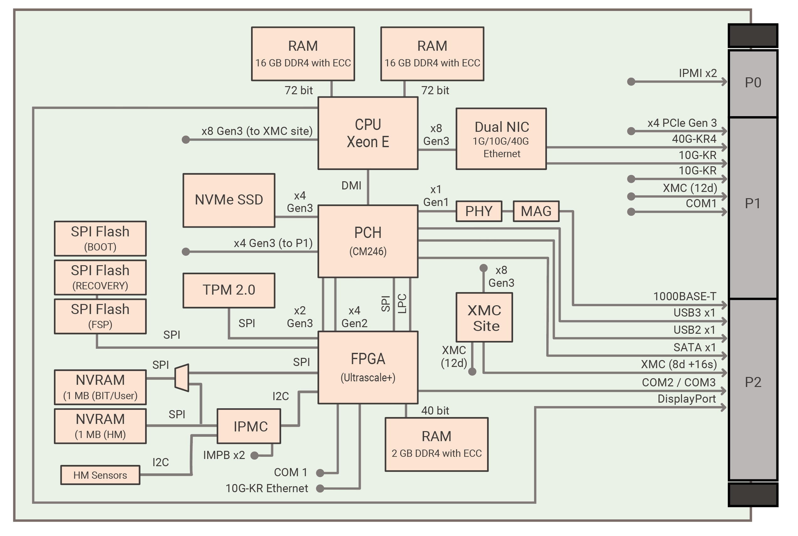 sbc3511_block.jpg