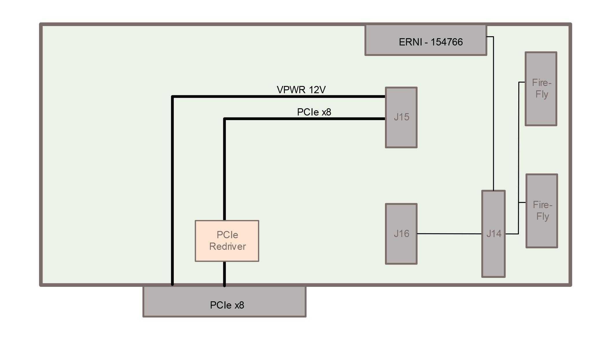 SPR518 Carrier Card Diagram