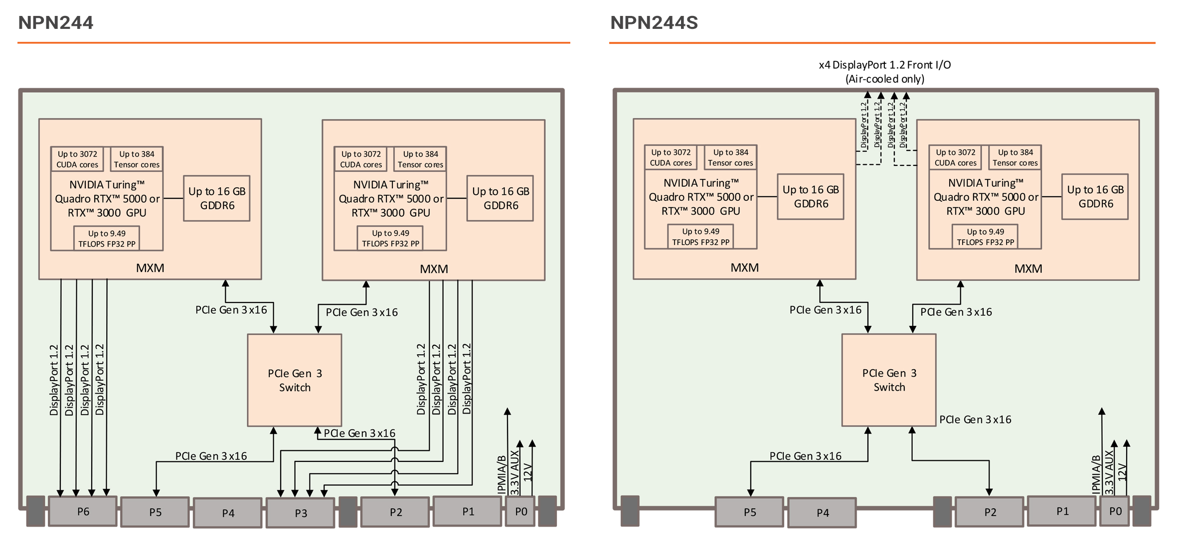 NPN244-NPN244S