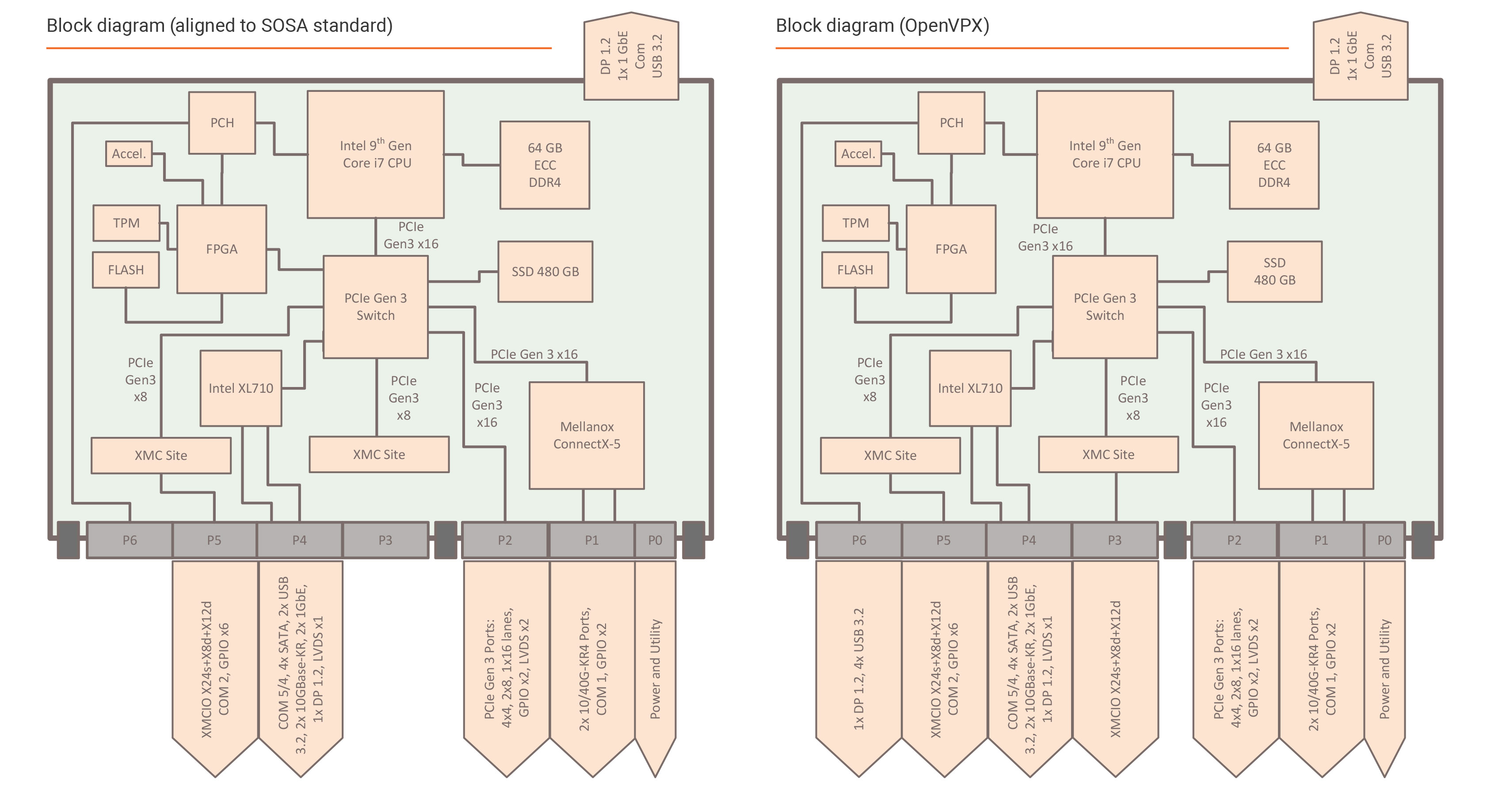 SBC6511 Datasheet diagram 