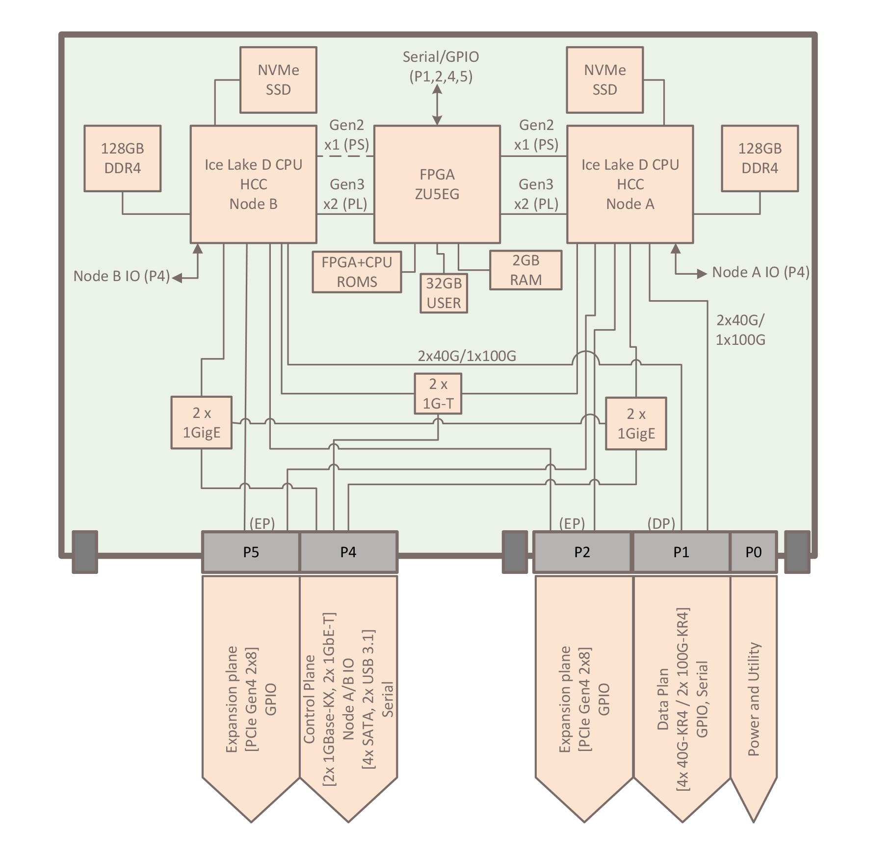 HPC2812 diagram 