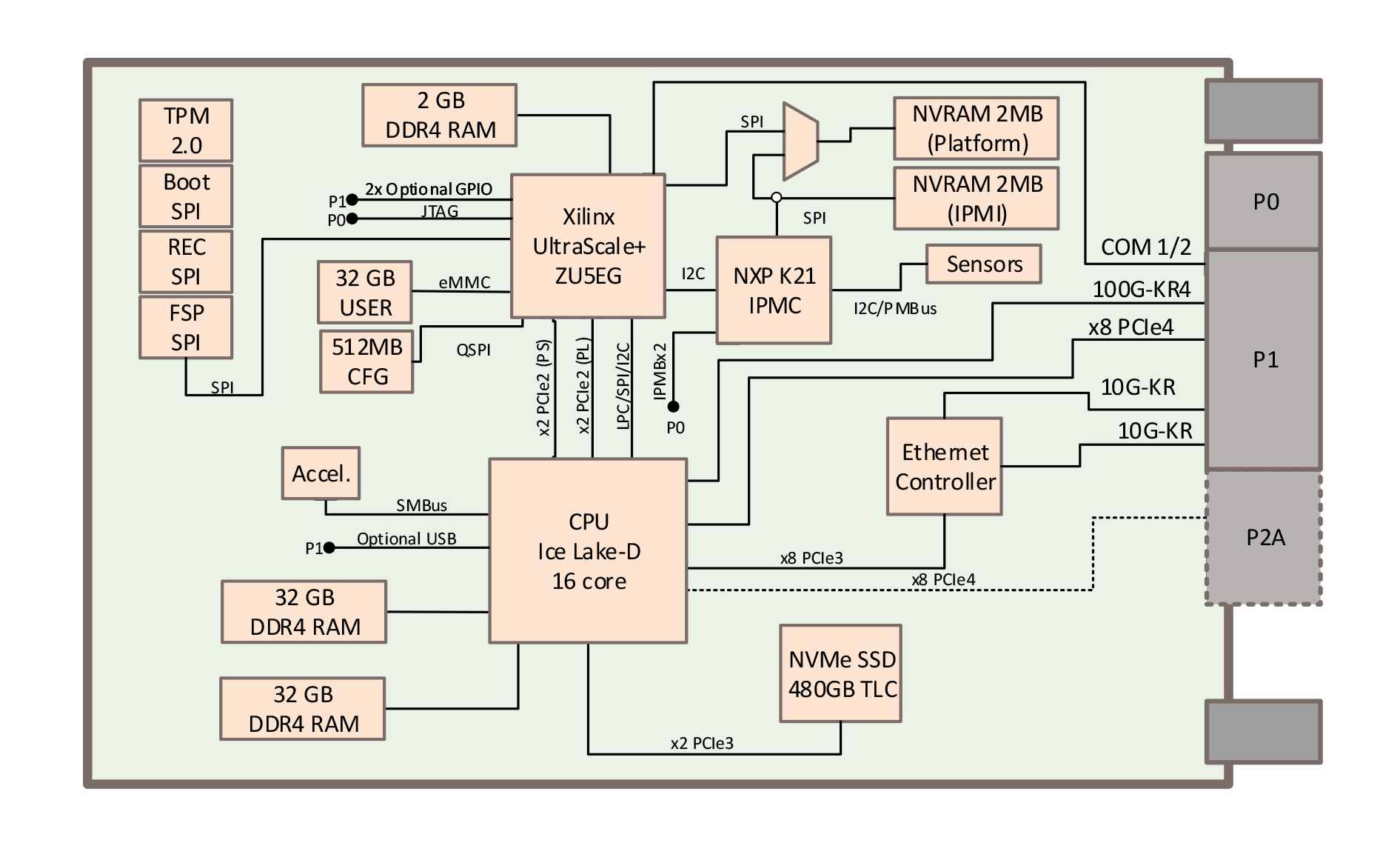 SBC3612D diagram 