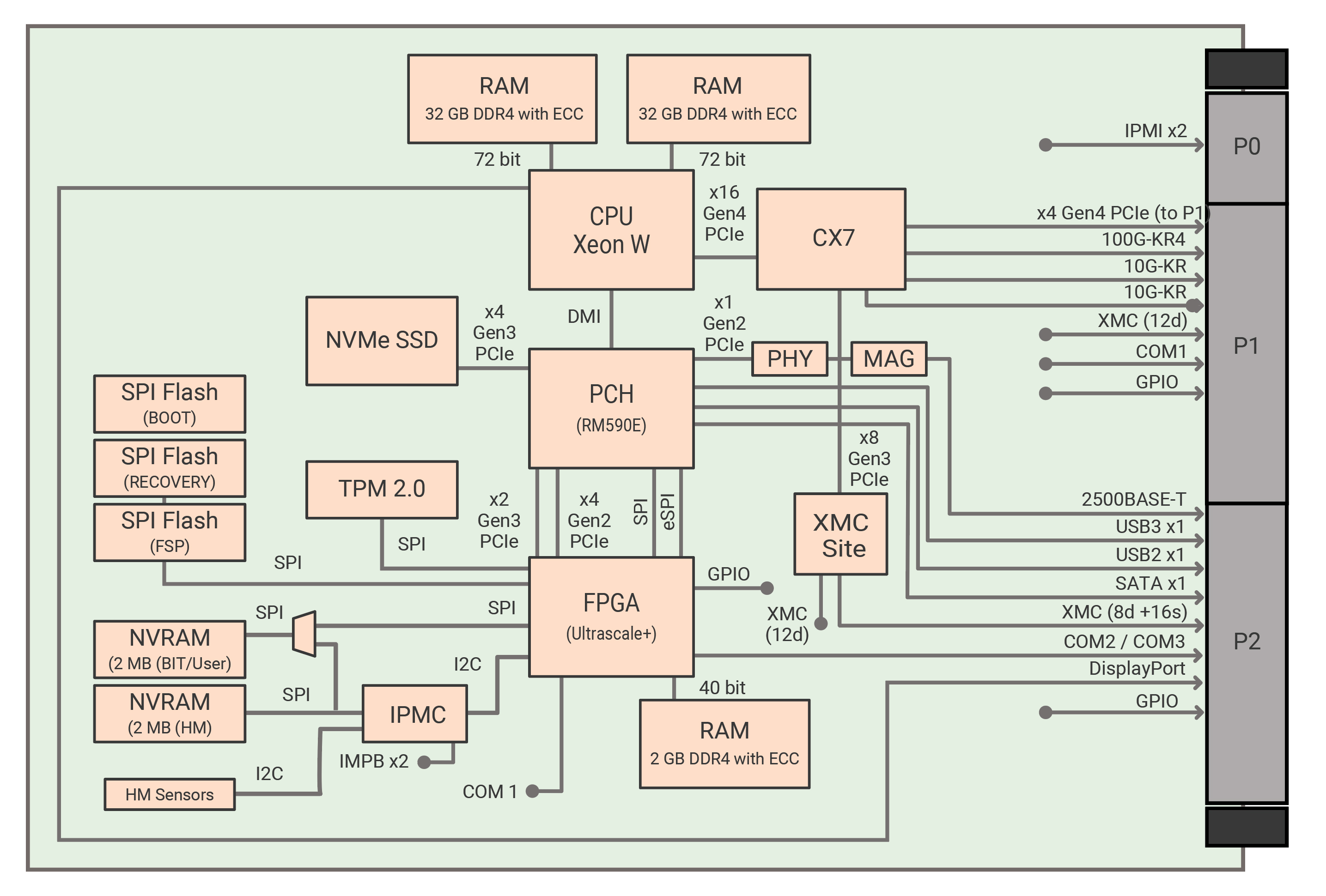 SBC3513 BD