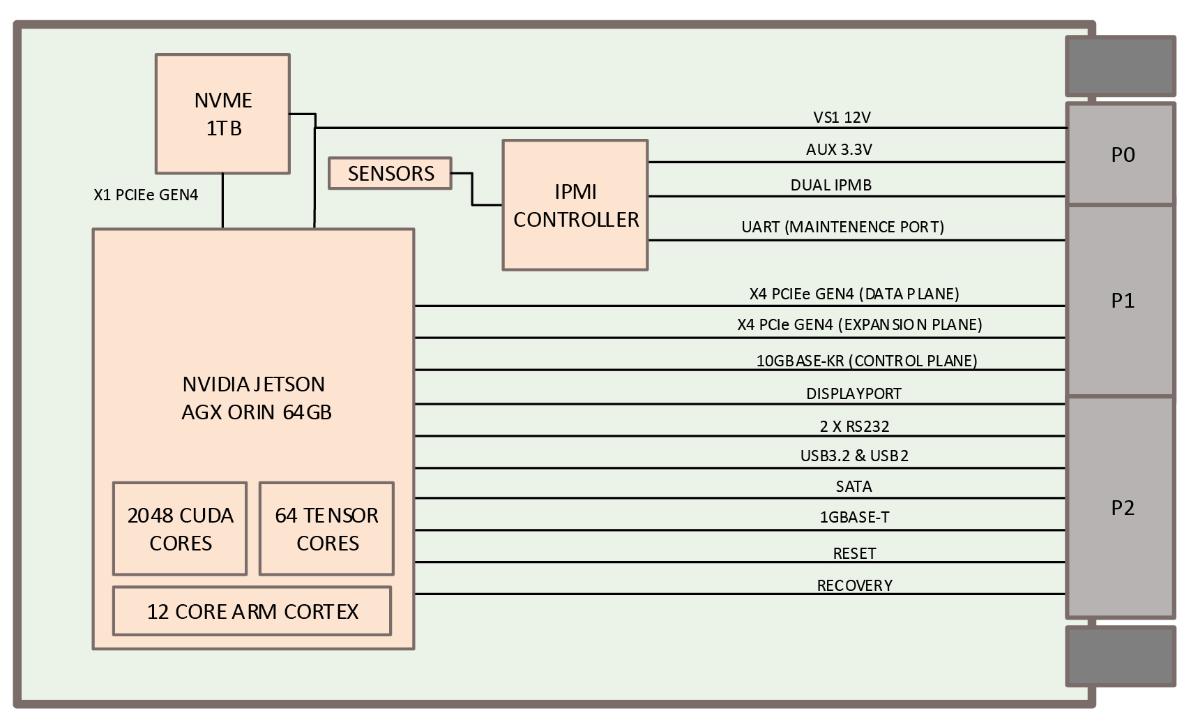 SBC3902 block diagram