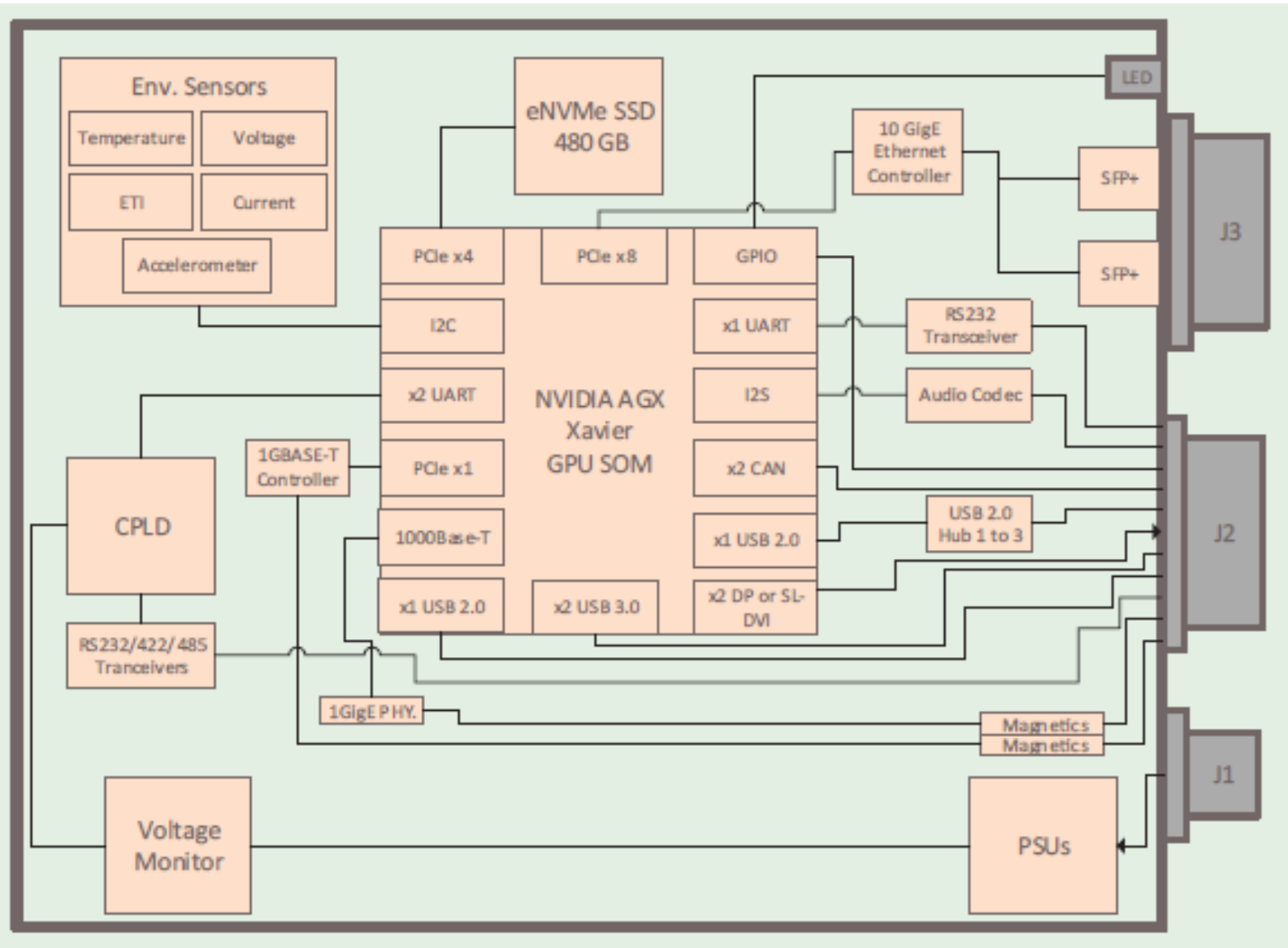 GVC1001blockdiagram480GB