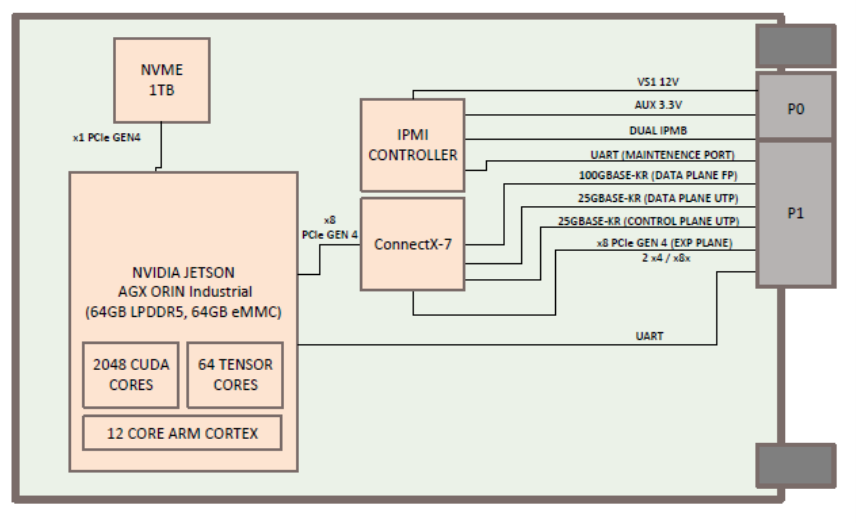 SBC3901 Block Diagram
