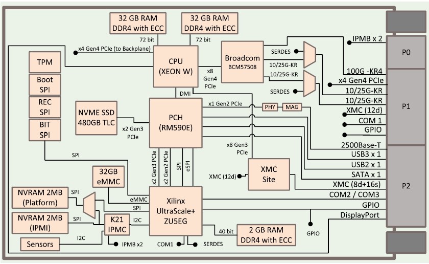 SBC3513L Block Diagram
