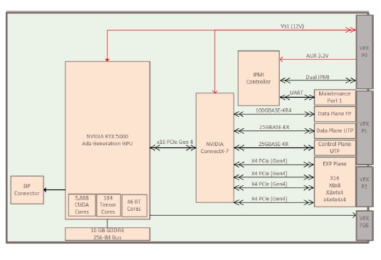 GRA116SETH Block Diagram2.13.25