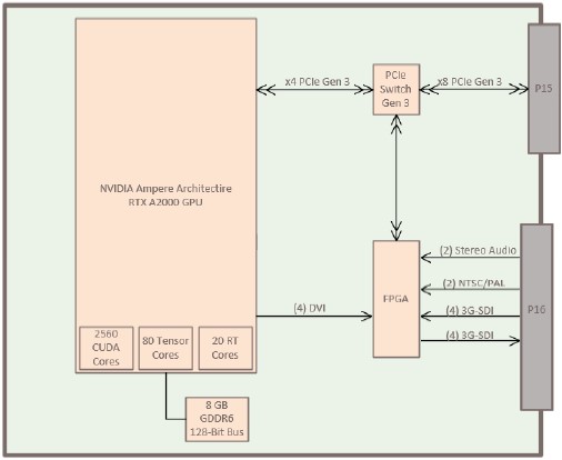 NVP2104AxX Block Diagram