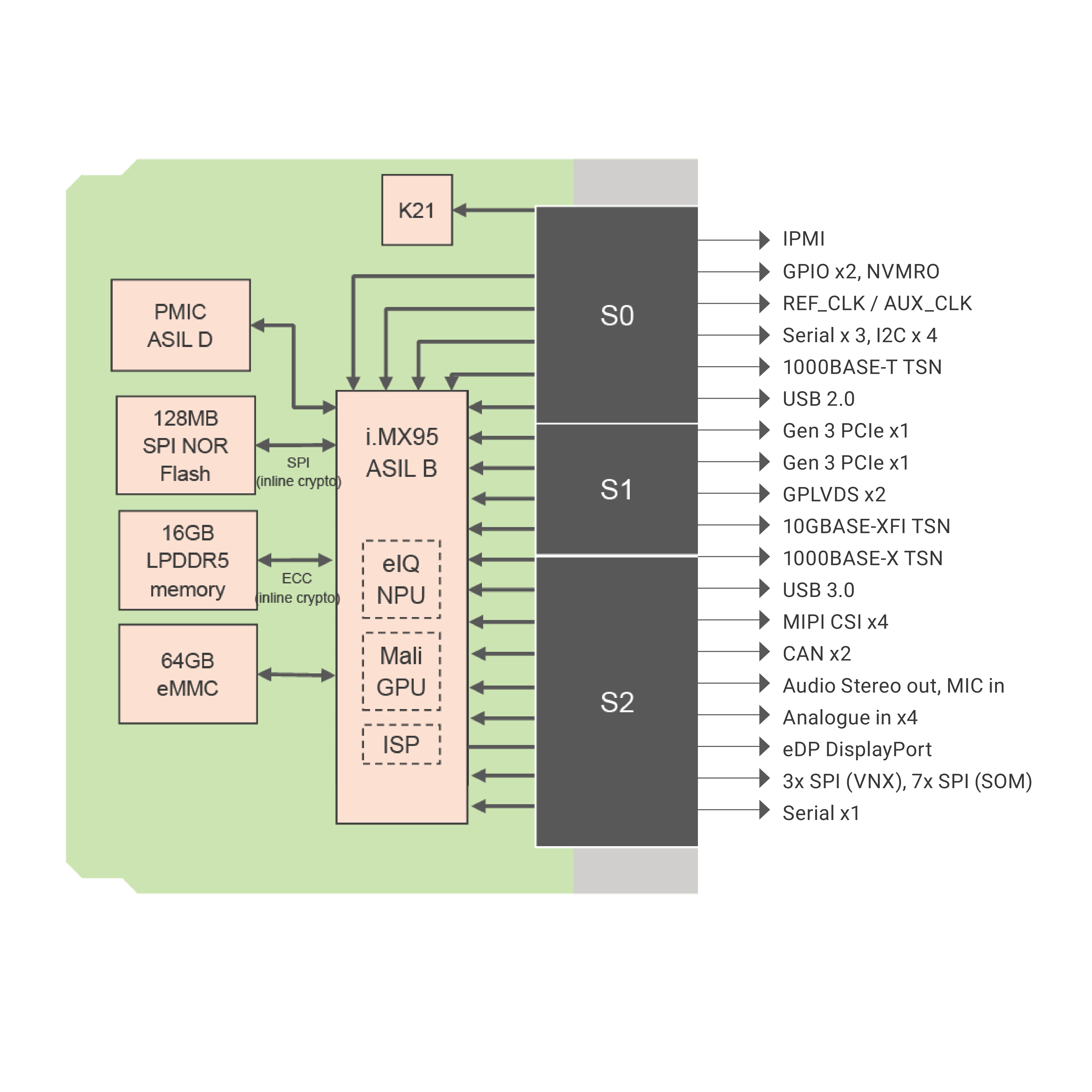 VNX382 Block Diagram 