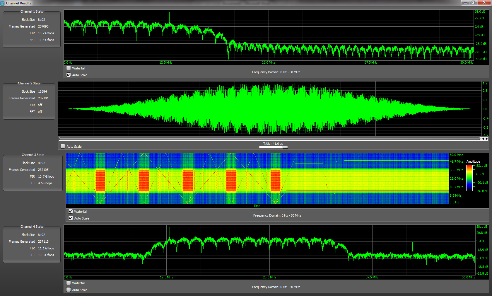 Abaco Systems AXISLIB-AVX 2.5