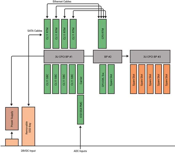 avc-cpci-3059_src_diagram.jpg