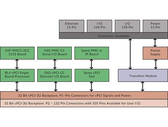 avc3000-diagram.jpg