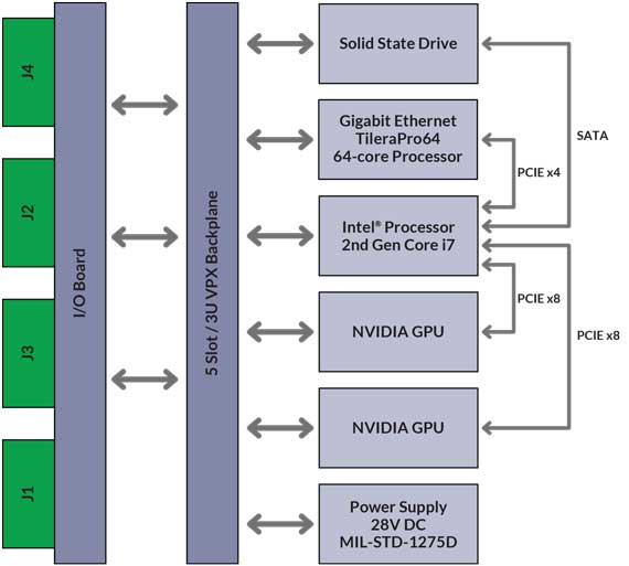 crs-d5i-3vc1-block-diagram.jpg