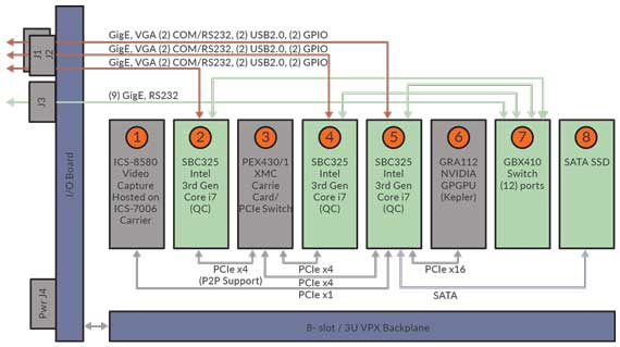 crs-d8i-3vf1-cots_rugged_system_a-ds-1983-2.jpg