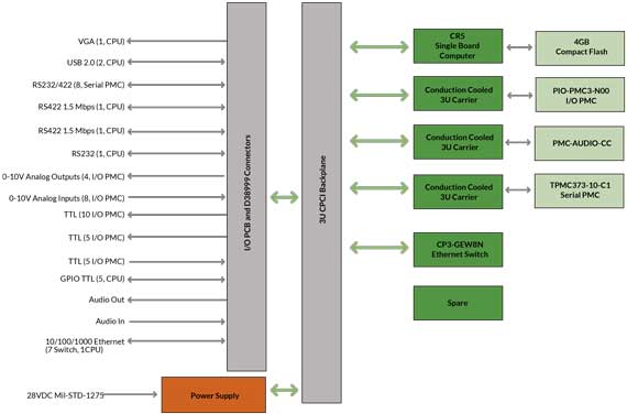 ctc-avc-cpci-3053-diagram.jpg