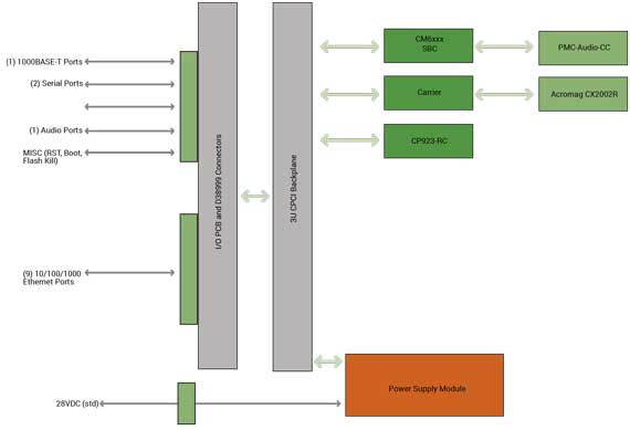 ctf-avc-cpci-3056-diagram.jpg