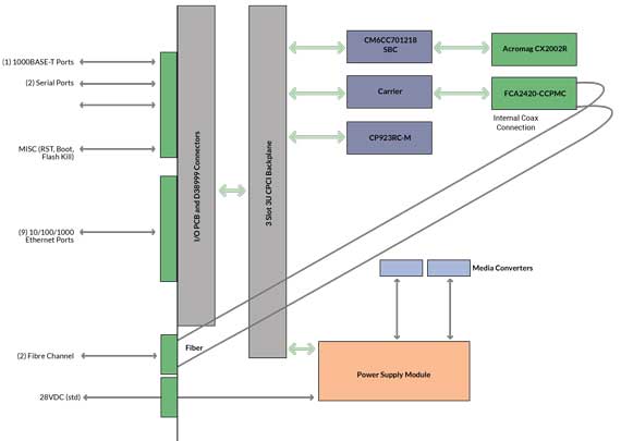 ctf-avc-cpci-3060-diagram.jpg