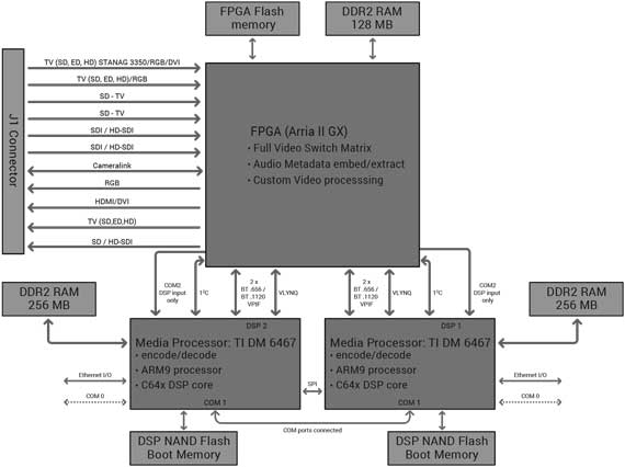 daq8580-block-diagram.jpg