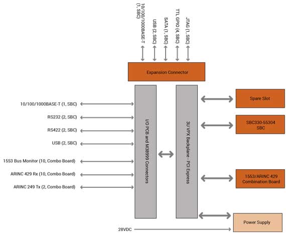 dpb-avc-vpx-3000-diagram.jpg