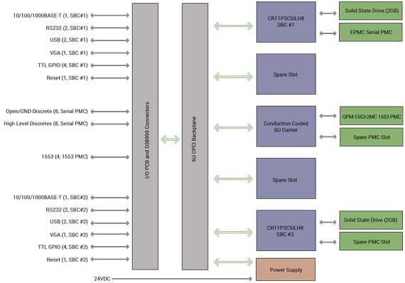 dpf-avc-cpci-6022-diagram.jpg