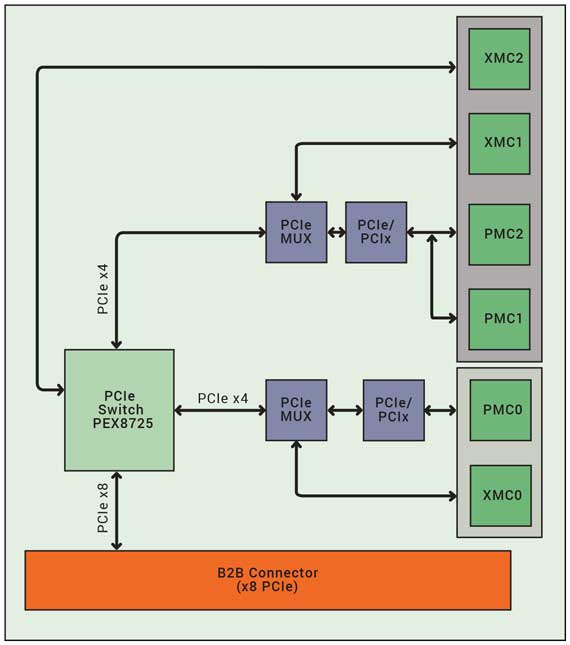 exp238-block-diagram.jpg