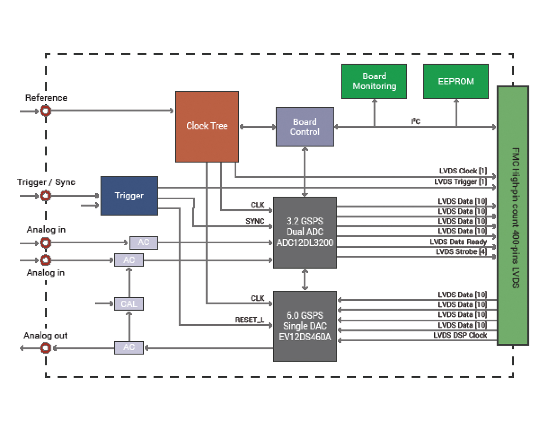 fmc172_block_diagram.jpg