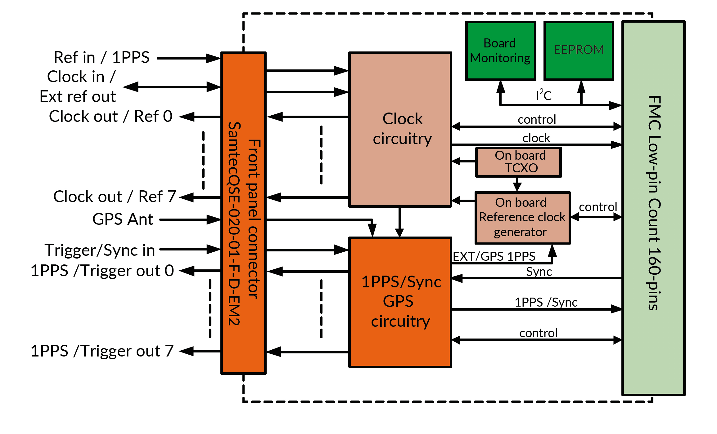 fmc407_block.jpg