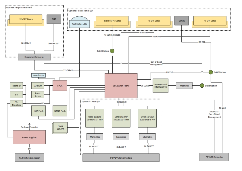 gbx25_simplified_block_diagram_-_september_2019_001.jpg