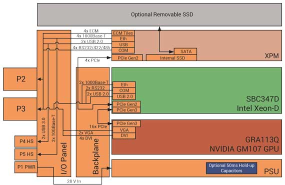 gvc2000-block-diagram.jpg