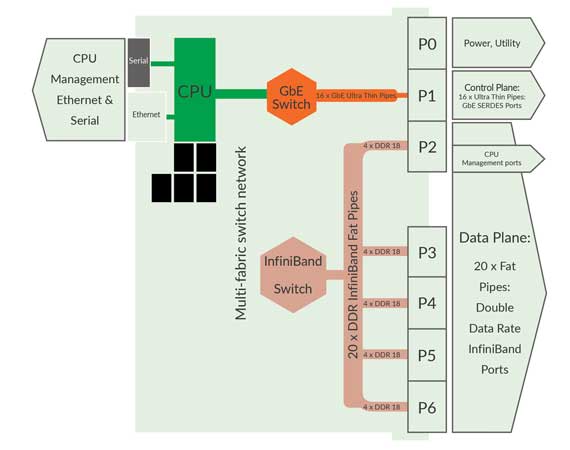 ibx400-block-diagram.jpg