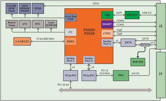 imp3a-block-diagram-v2.jpg