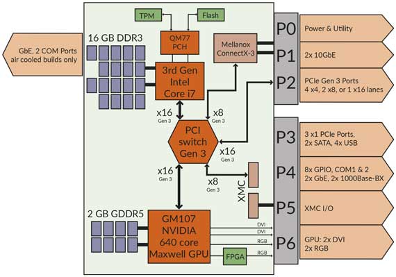 ipn252_blockdiagram.jpg