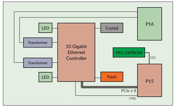 nic10gbt-block-diagram.jpg