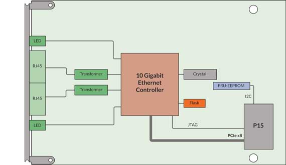 nic10gft-block-diagram.jpg