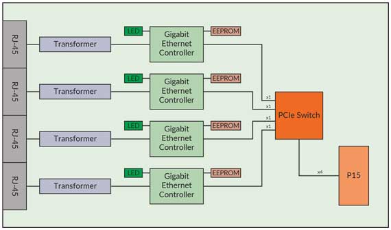 nic1gft-block-diagram-v1.jpg