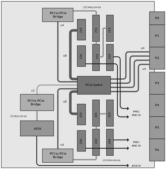 pex442-block-diagram.jpg