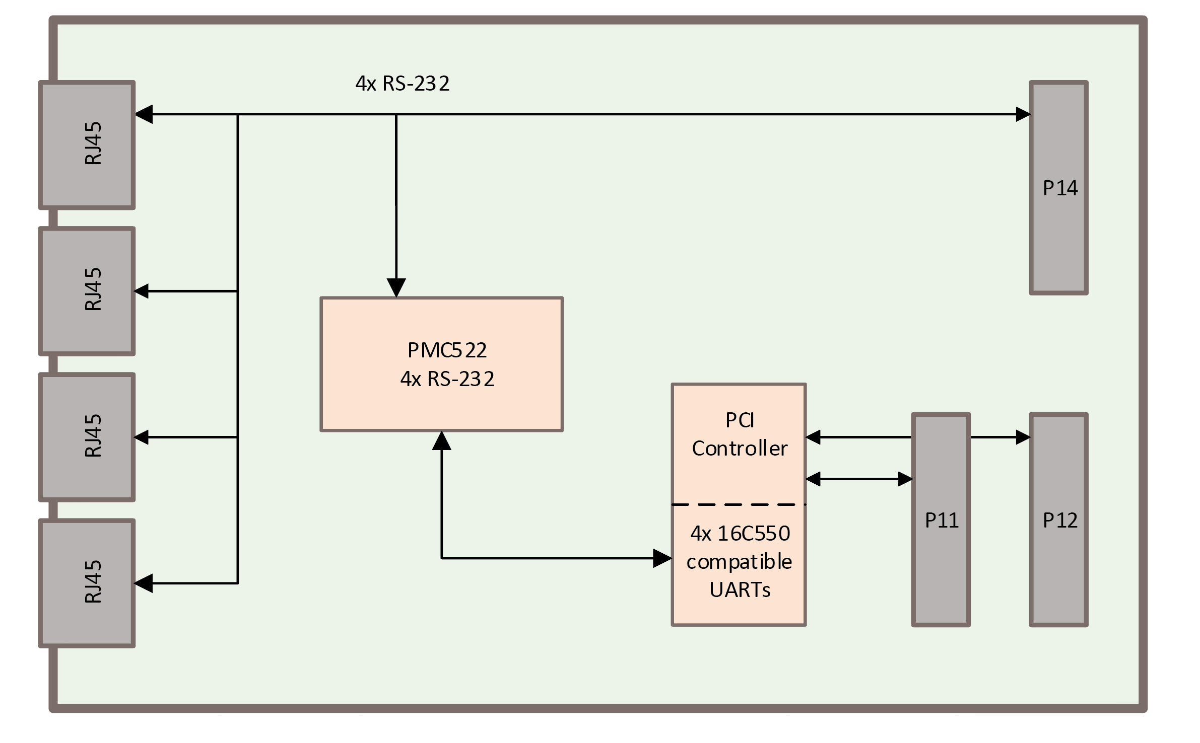 pmc522_block.jpg