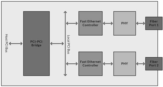 pmc613fxrc-block-diagram.jpg