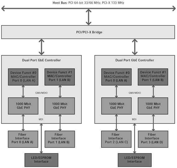 pmc677-block-diagram.jpg