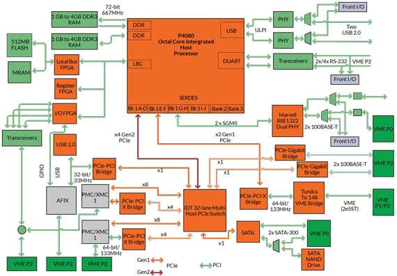 ppc1oa_diagram.jpg