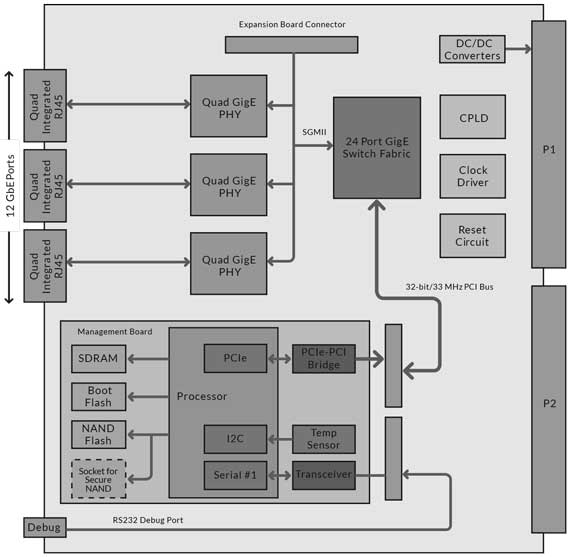 rm921n-block-diagram-v2.jpg