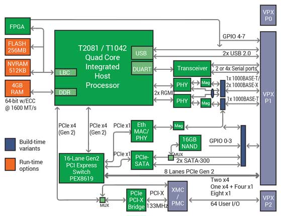 sbc314-block-diagram.jpg