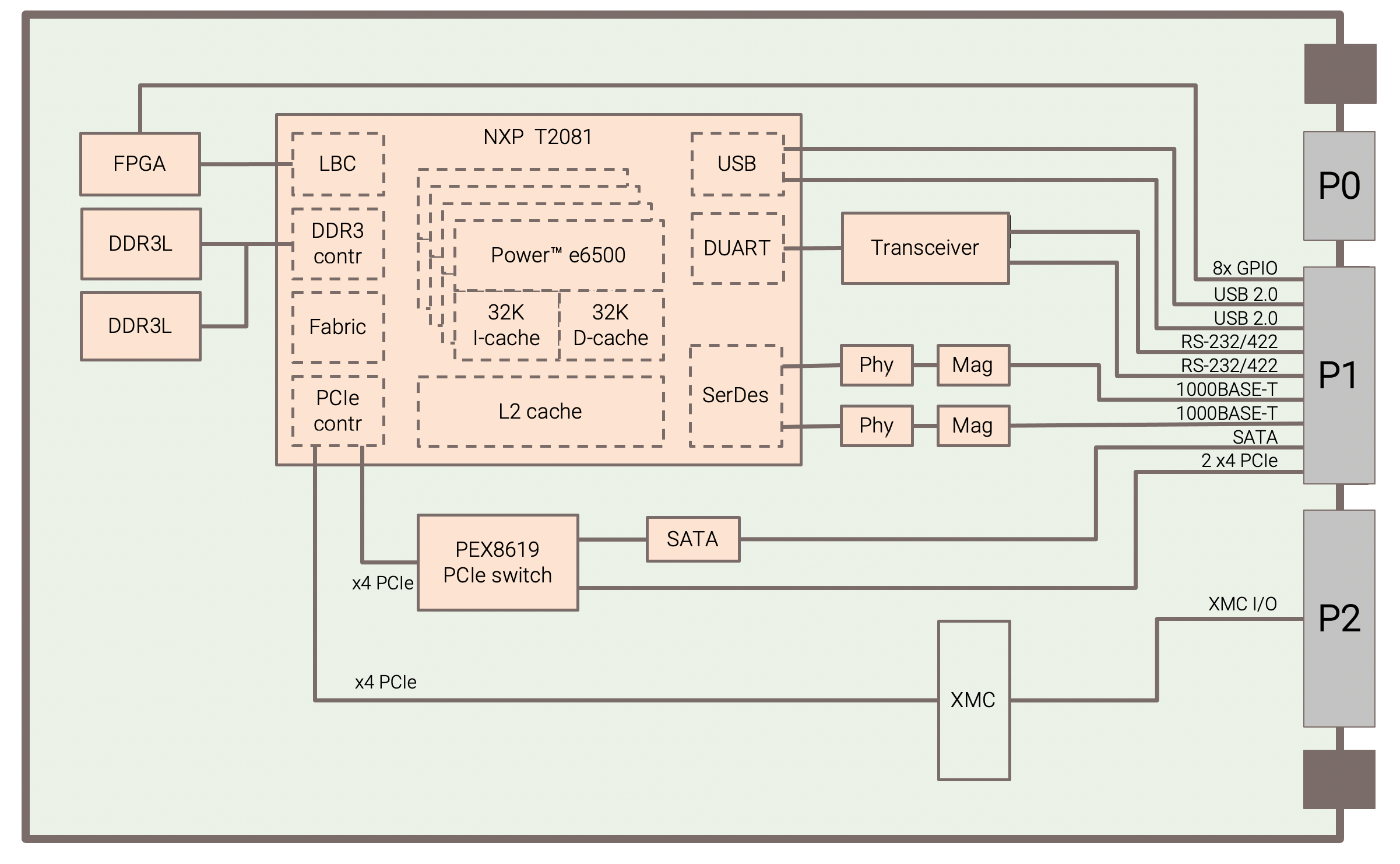 sbc314c_block.jpg