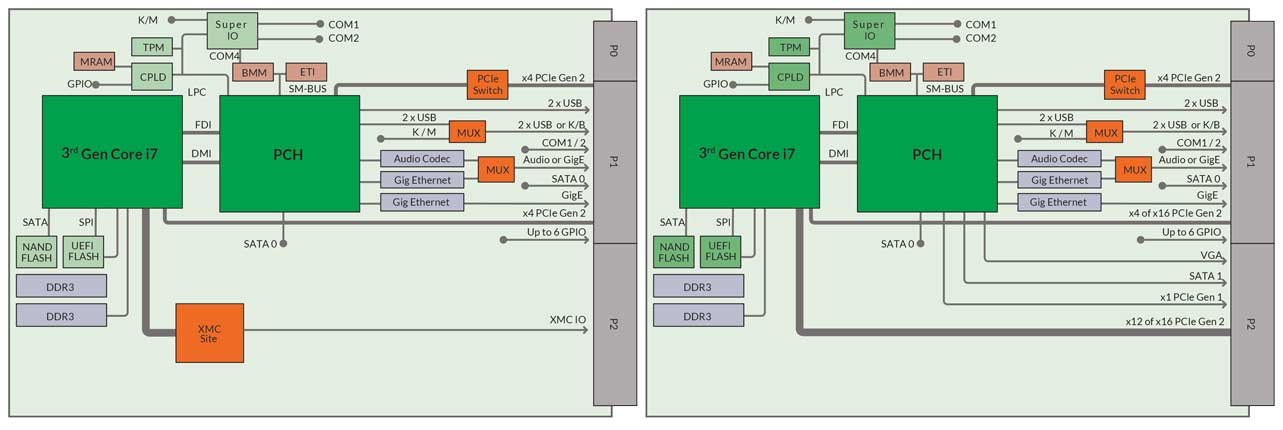 sbc325-xmc-x16-diagram.jpg