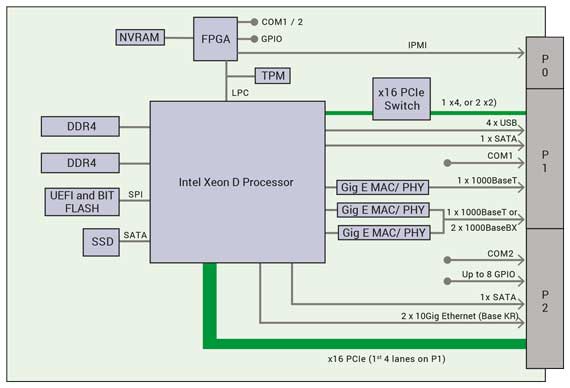 sbc347d-block-diagram.jpg