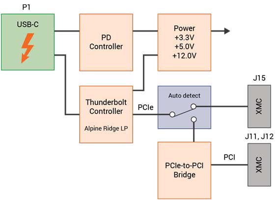 tb3-to-cmc-lp-mkit-diagram.jpg