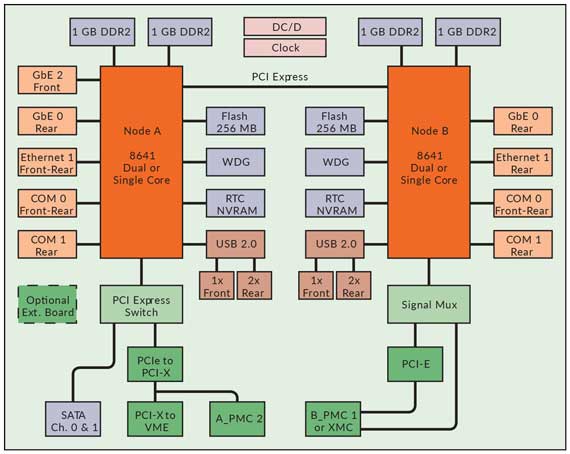 vg6-block-diagram.jpg